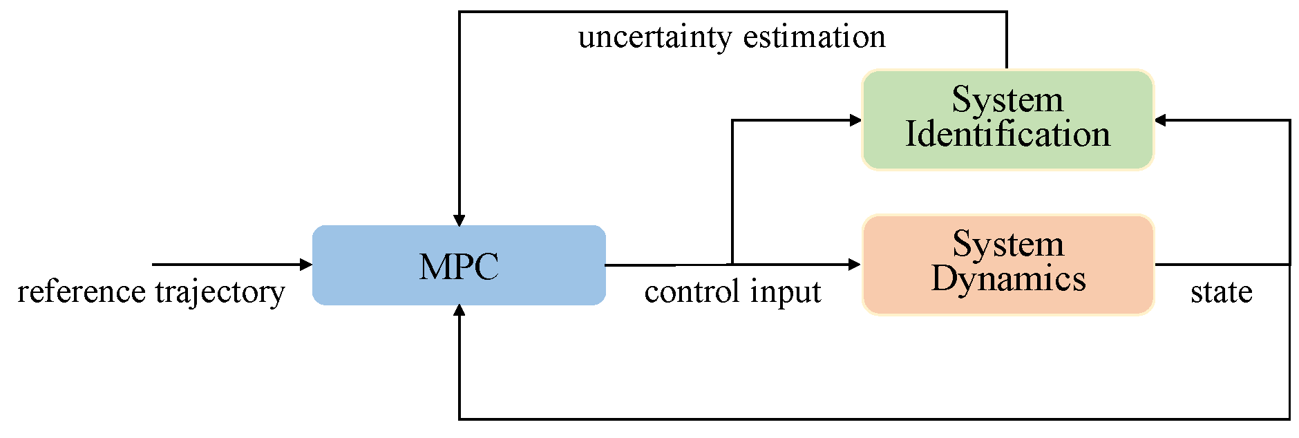 framework
