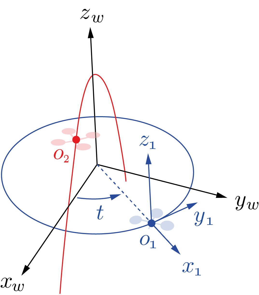 Two drones reference systems